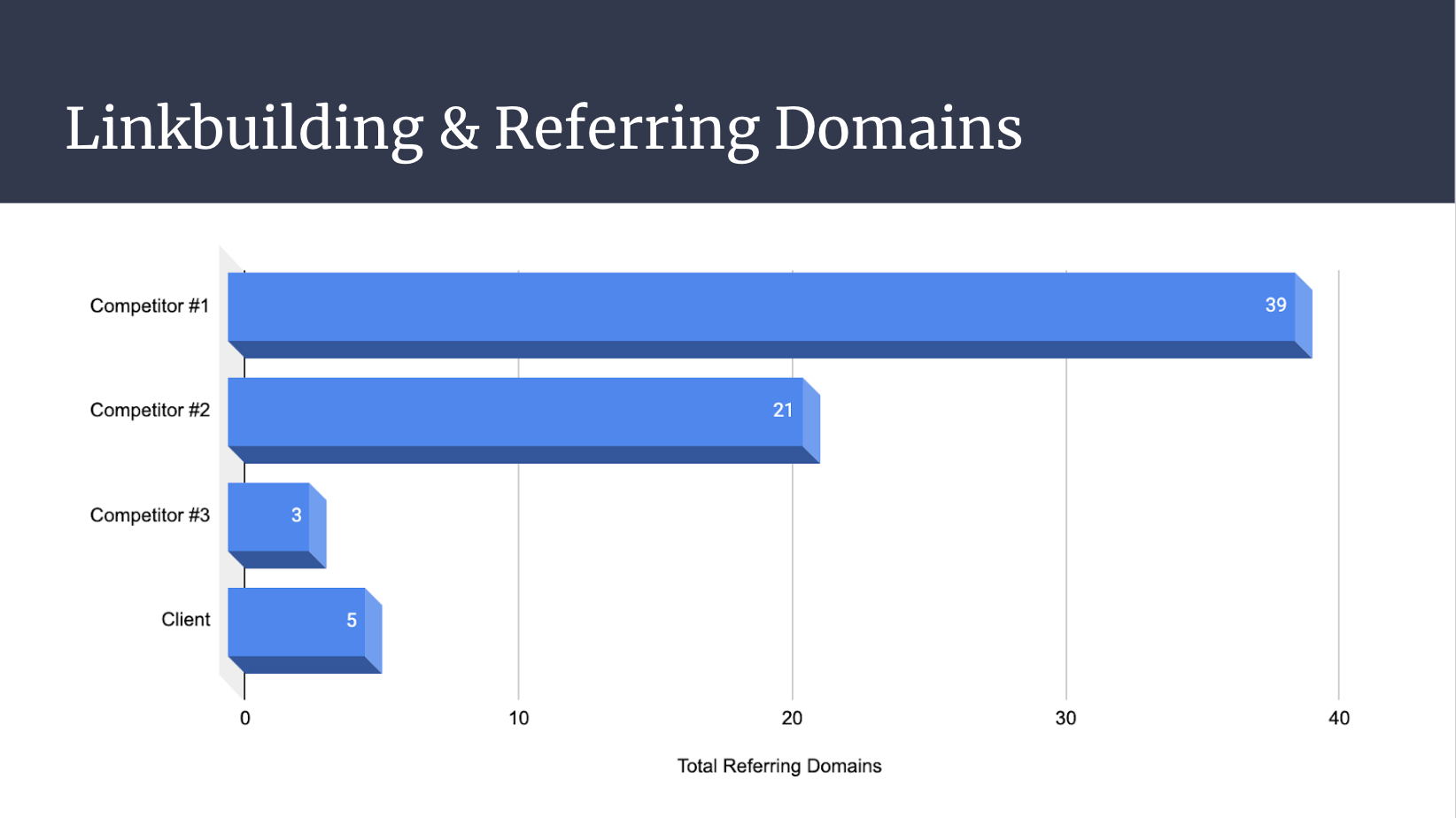 Referring Domain Spread
