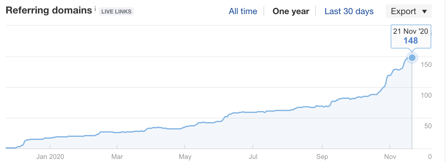 Linkbuilding in Orange County