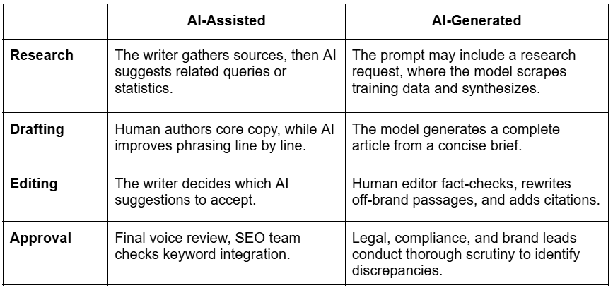 1 AI-Assisted vs AI-Generated Content: Key Differences